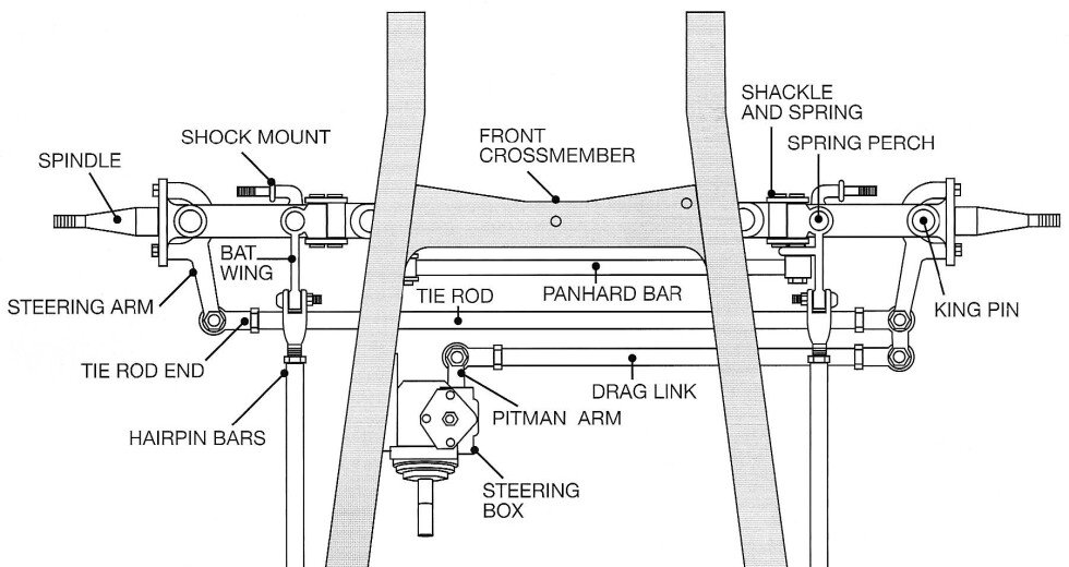 Steering 101 - Classics on Autotrader